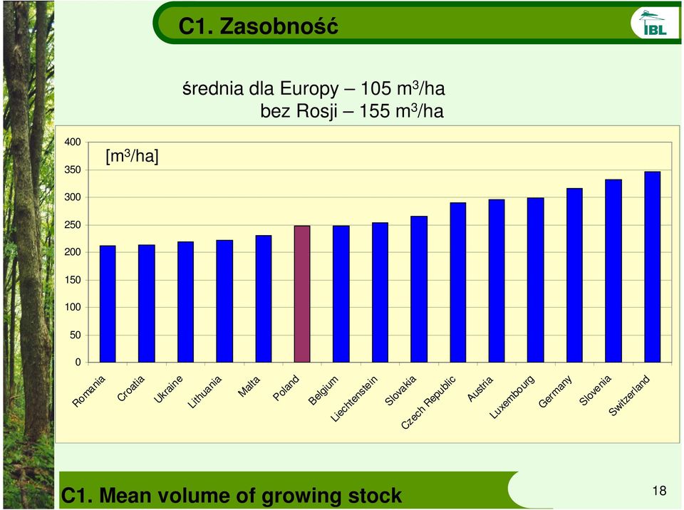 Mean volume of growing stock 18 Luxembourg Austria średnia dla Europy