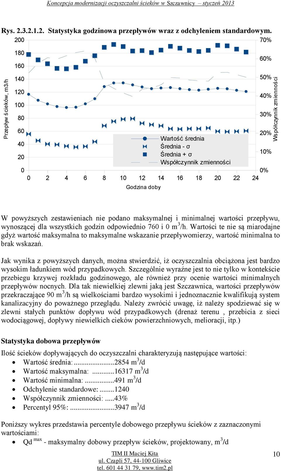 30% Współczynnik zmienności W powyższych zestawieniach nie podano maksymalnej i minimalnej wartości przepływu, wynoszącej dla wszystkich godzin odpowiednio 760 i 0 m 3 /h.