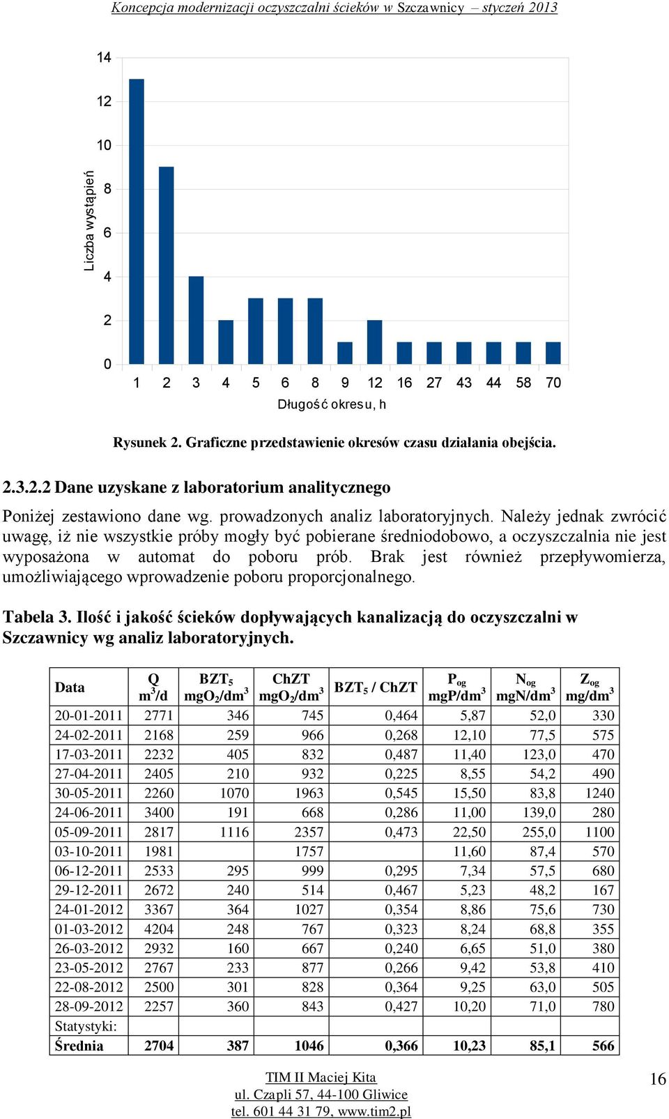 Brak jest również przepływomierza, umożliwiającego wprowadzenie poboru proporcjonalnego. Tabela 3.