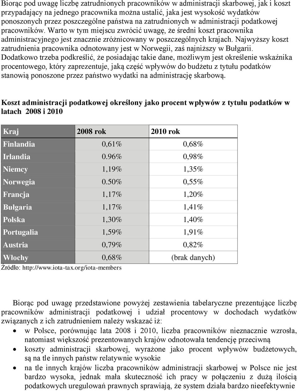 Najwyższy koszt zatrudnienia pracownika odnotowany jest w Norwegii, zaś najniższy w Bułgarii.