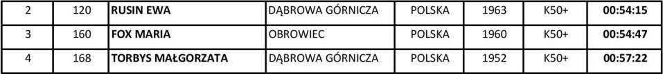 POLSKA 1960 K50+ 00:54:47 4 168 TORBYS