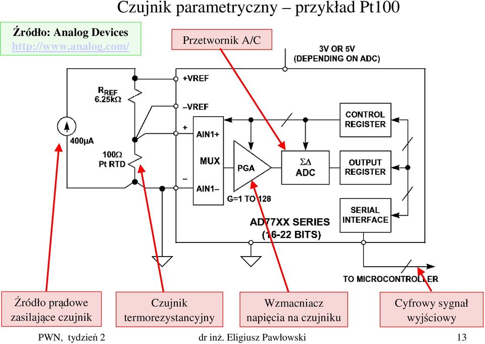 com/ Przetwornik A/C Źródło prądowe zasilające czujnik Czujnik