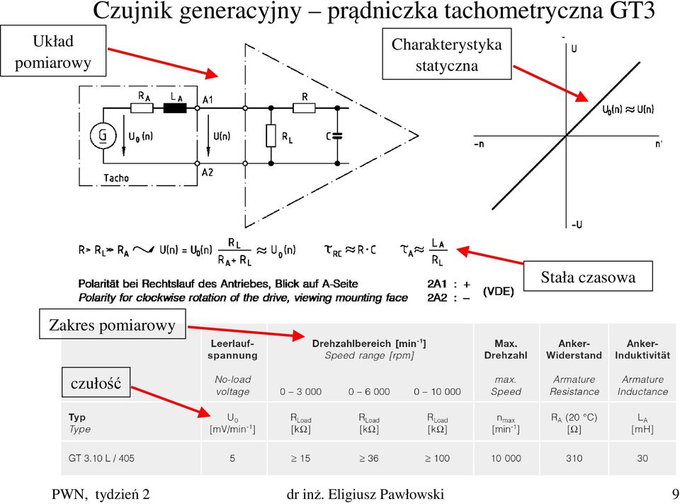 Charakterystyka statyczna Stała czasowa