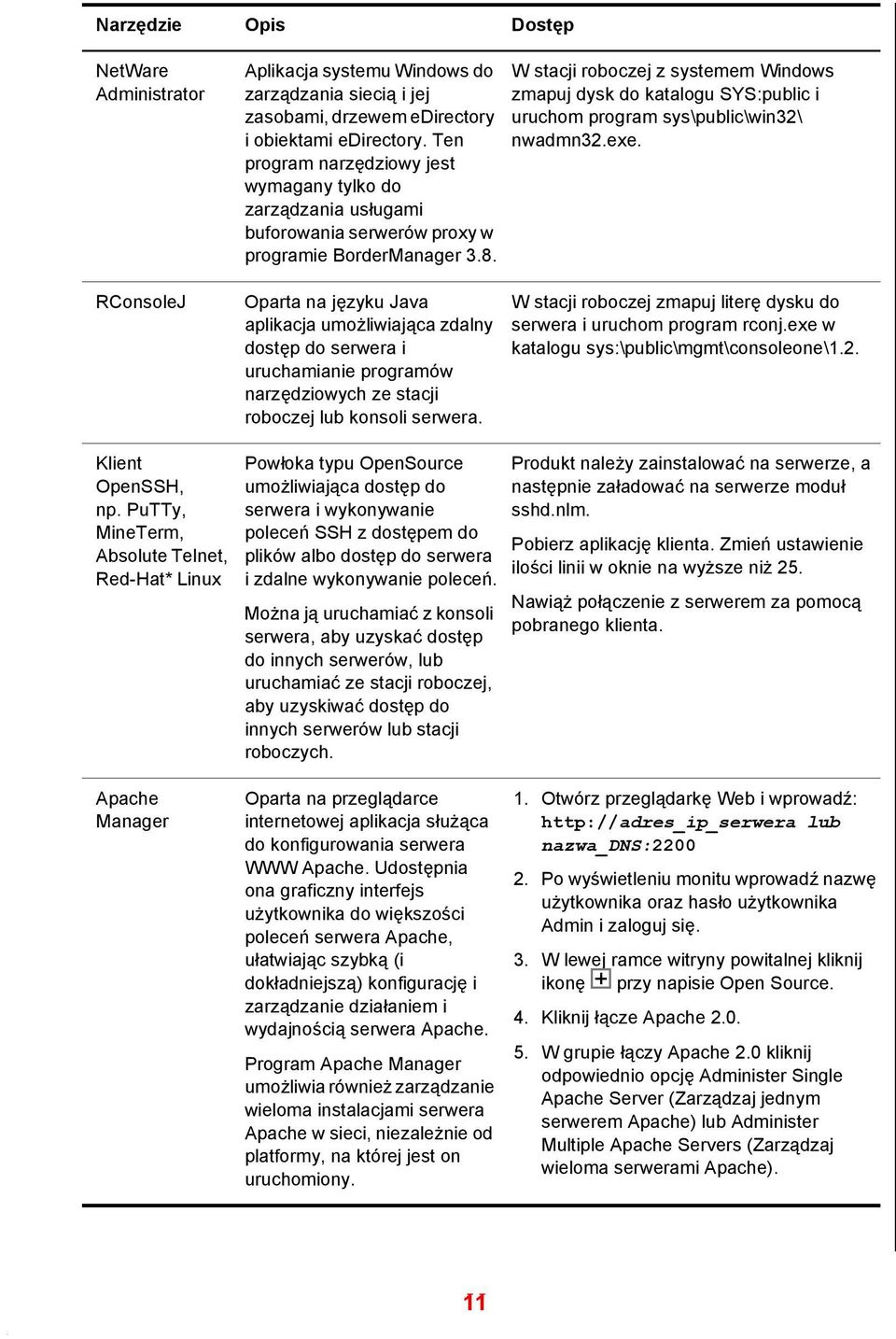 Oparta na języku Java aplikacja umożliwiająca zdalny dostęp do serwera i uruchamianie programów narzędziowych ze stacji roboczej lub konsoli serwera.