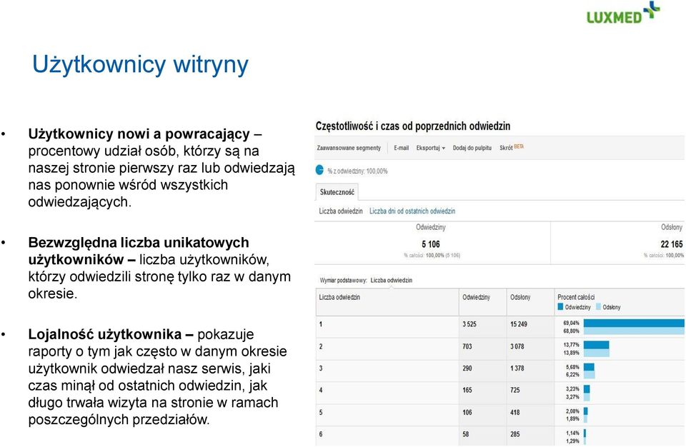 Bezwzględna liczba unikatowych użytkowników liczba użytkowników, którzy odwiedzili stronę tylko raz w danym okresie.