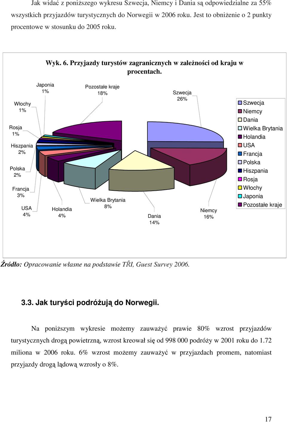 Włochy 1% Rosja 1% Hiszpania 2% Polska 2% Francja 3% USA 4% Japonia Pozostałe kraje 1% 18% Szwecja 26% Holandia 4% Wielka Brytania 8% Dania 14% Niemcy 16% Szwecja Niemcy Dania Wielka Brytania