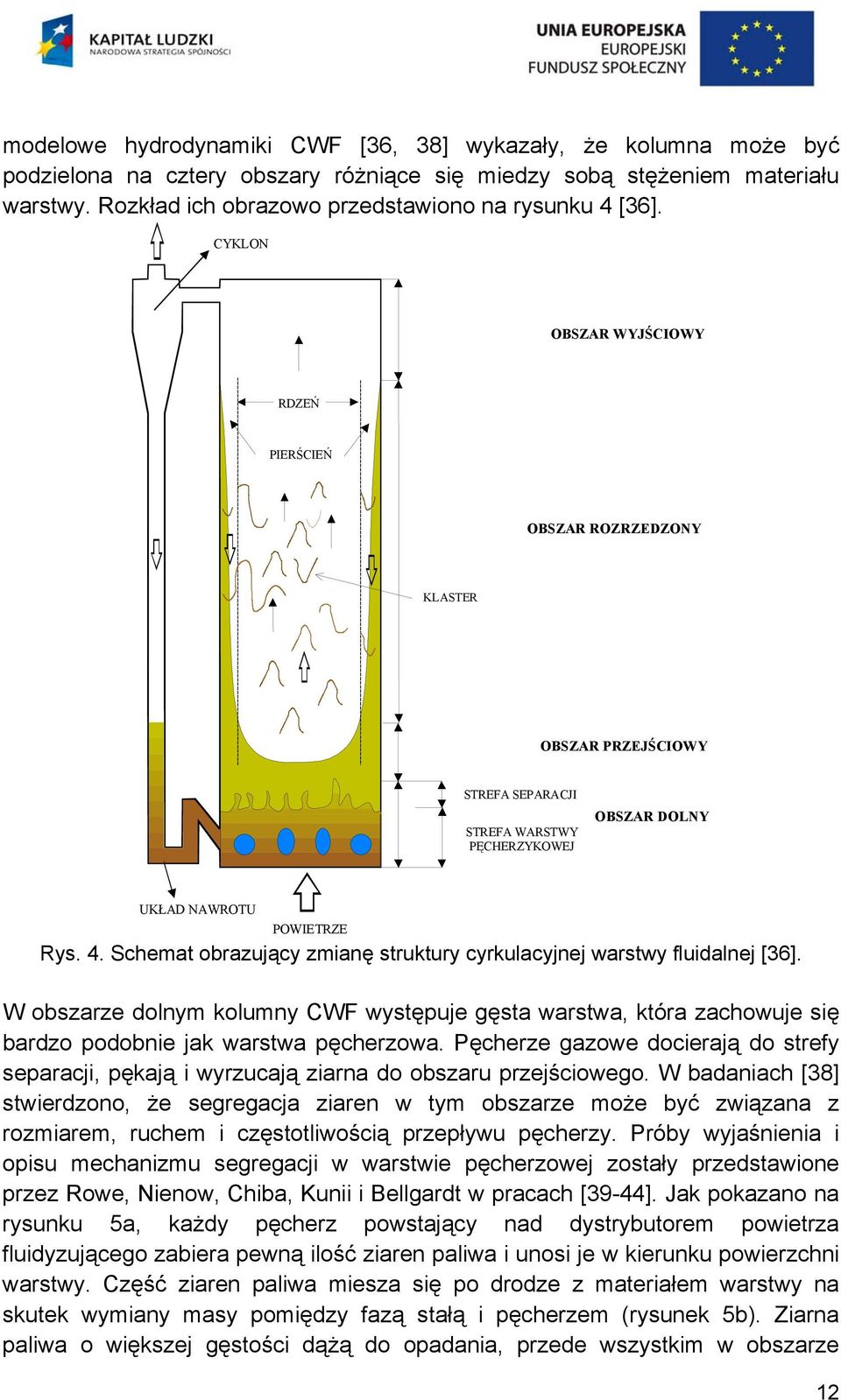 CYKLON OBSZAR WYJŚCIOWY RDZEŃ PIERŚCIEŃ OBSZAR ROZRZEDZONY KLASTER OBSZAR PRZEJŚCIOWY STREFA SEPARACJI STREFA WARSTWY PĘCHERZYKOWEJ OBSZAR DOLNY UKŁAD NAWROTU POWIETRZE Rys. 4.