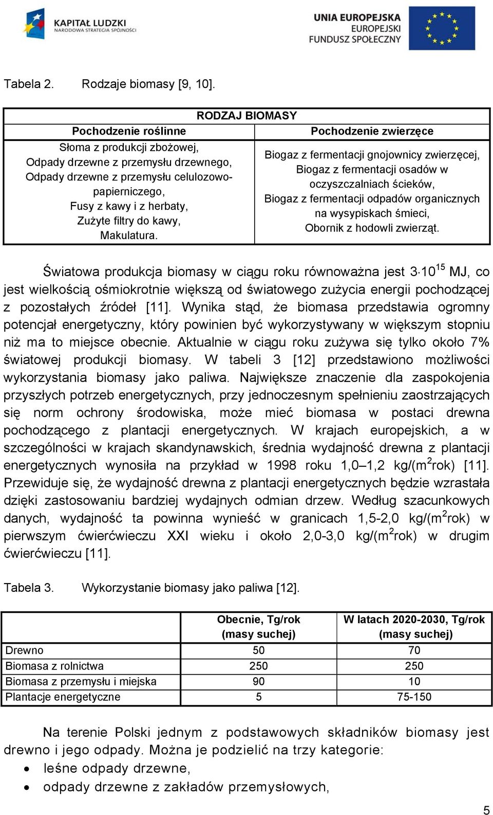 RODZAJ BIOMASY Pochodzenie zwierzęce Biogaz z fermentacji gnojownicy zwierzęcej, Biogaz z fermentacji osadów w oczyszczalniach ścieków, Biogaz z fermentacji odpadów organicznych na wysypiskach