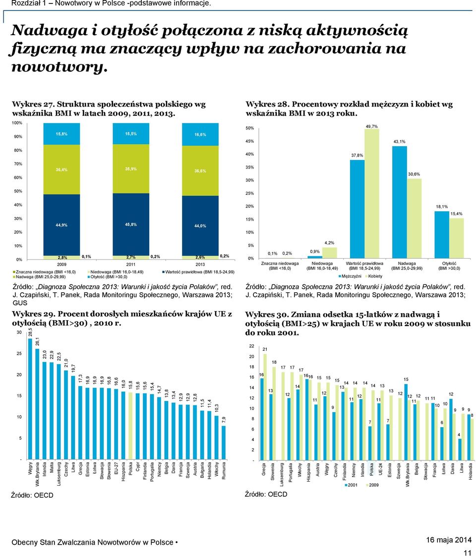 Włochy Rumunia Grecja Słowenia Luksemburg Portugalia Włochy Hiszpania Austria Węgry Czechy Finlandia Niemcy Irlandia Polska UE4 Estonia Szwecja Wlk.