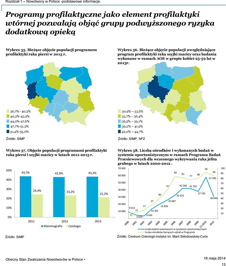 Bieżące objęcie populacji uwzględniające program profilaktyki raka szyjki macicy oraz badania wykonane w ramach AOS w grupie kobiet 559 lat w 3r.