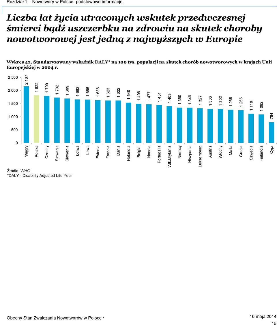 67 Rozdział Nowotwory w Polsce podstawowe informacje.