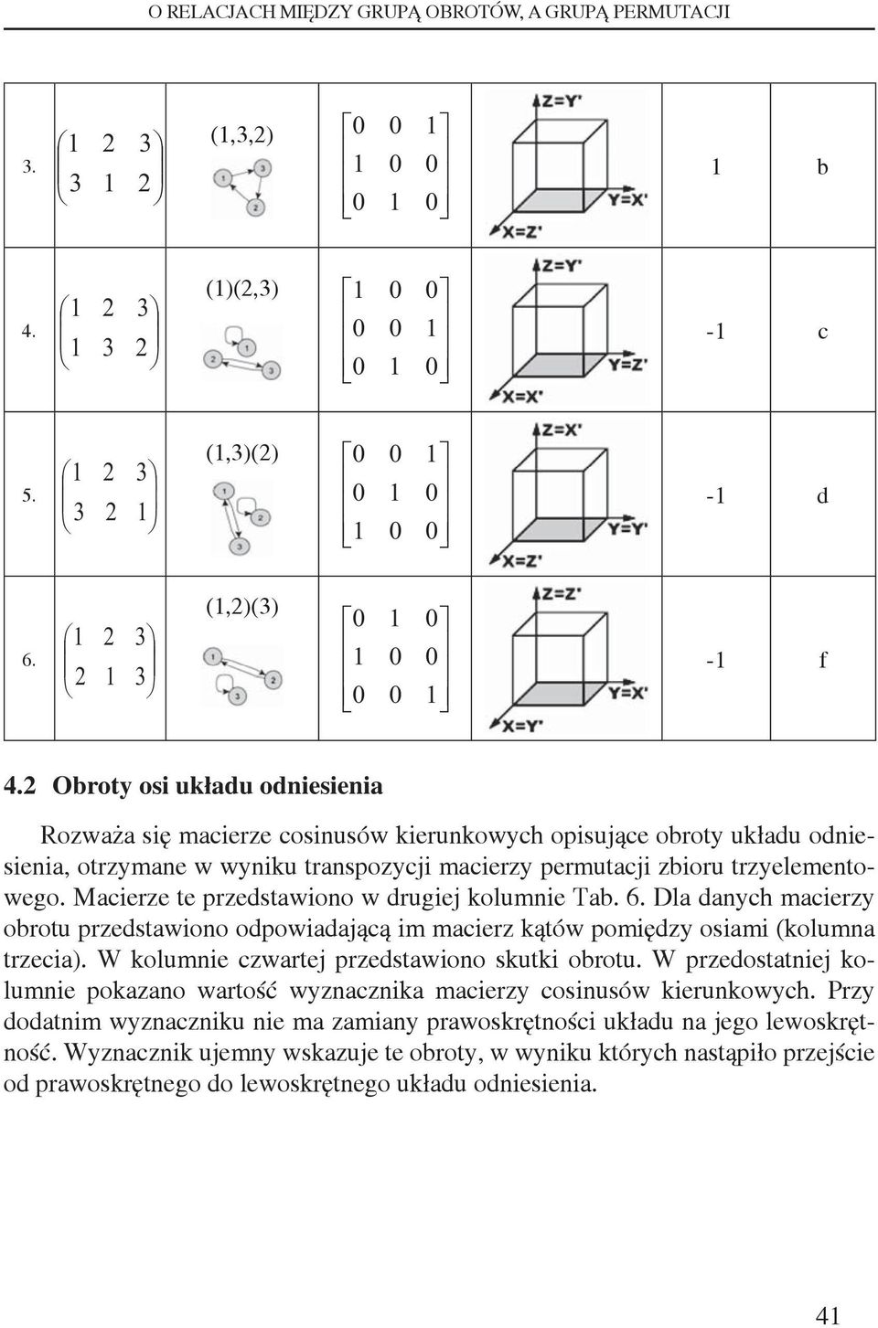 Mcierze te przedstwiono w drugiej kolumnie Tb. 6. Dl dnych mcierzy obrotu przedstwiono odpowidjącą im mcierz kątów pomiędzy osimi (kolumn trzeci).