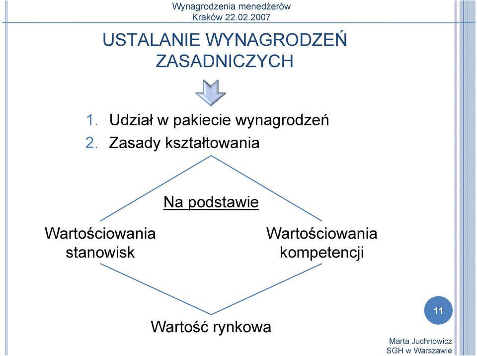 Zasady kształtowania Na podstawie