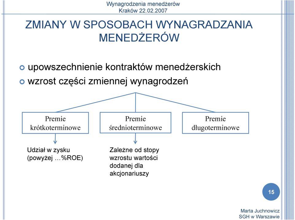 krótkoterminowe Premie średnioterminowe Premie długoterminowe Udział w