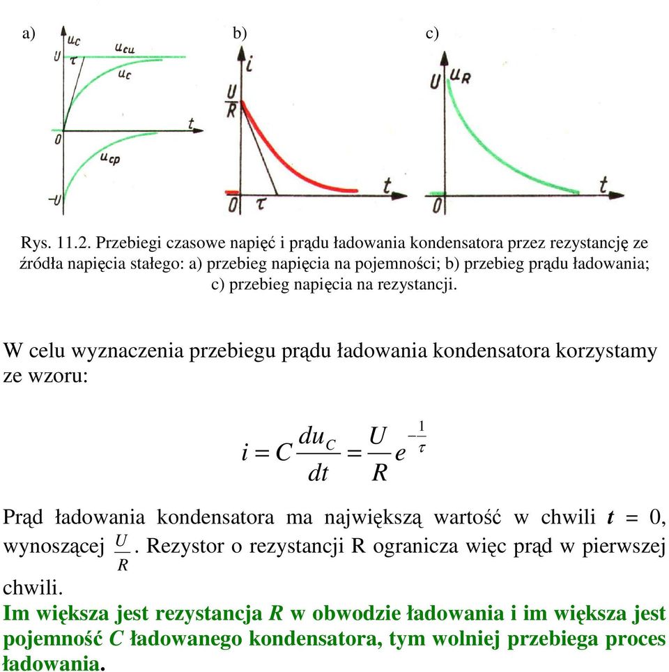 prd ładowania; c) przebieg napicia na rezystancji.