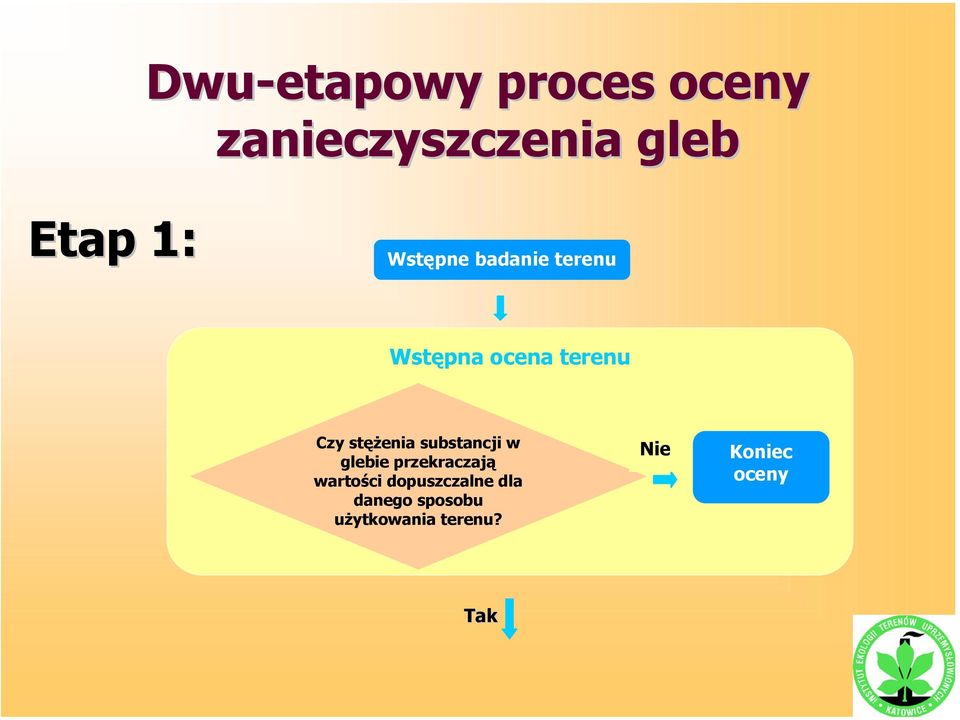 substancji w glebie przekraczają wartości dopuszczalne