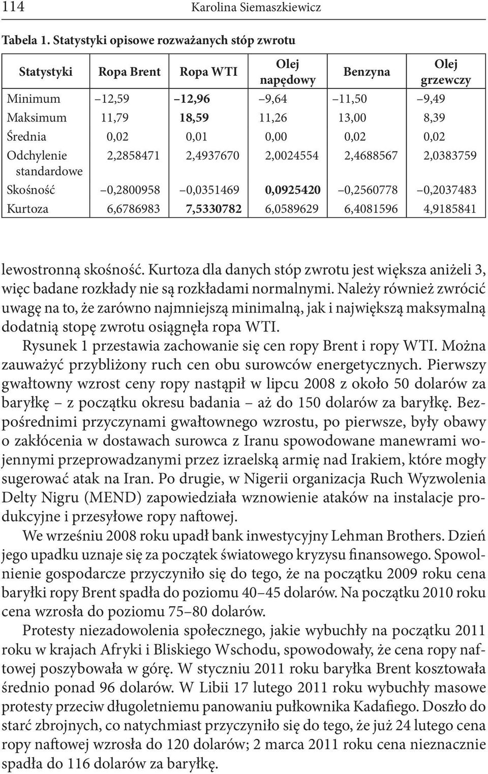 0,01 0,00 0,02 0,02 Odchylenie 2,2858471 2,4937670 2,0024554 2,4688567 2,0383759 standardowe Skośność 0,2800958 0,0351469 0,0925420 0,2560778 0,2037483 Kurtoza 6,6786983 7,5330782 6,0589629 6,4081596