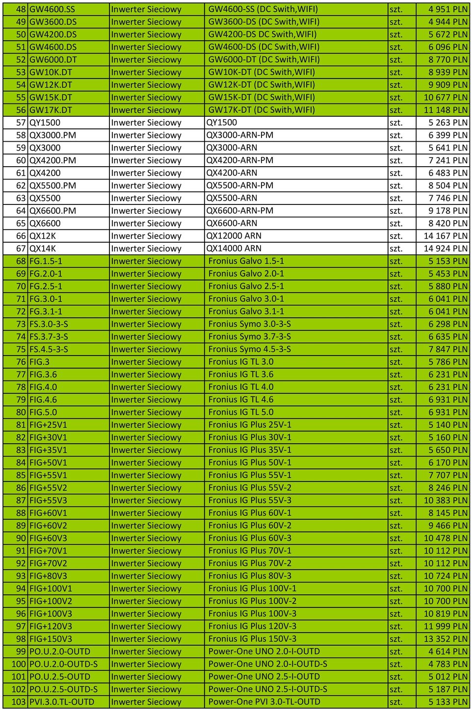 DT Inwerter Sieciowy GW10K-DT (DC Swith,WIFI) 8 939 PLN 54 GW12K.DT Inwerter Sieciowy GW12K-DT (DC Swith,WIFI) 9 909 PLN 55 GW15K.DT Inwerter Sieciowy GW15K-DT (DC Swith,WIFI) 10 677 PLN 56 GW17K.