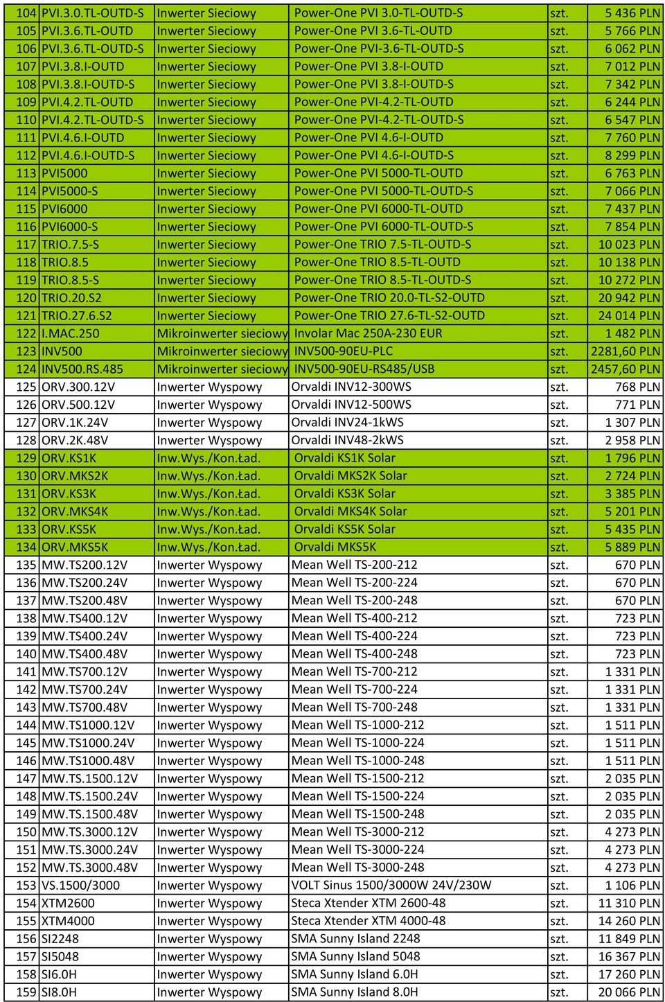 2-TL-OUTD 6 244 PLN 110 PVI.4.2.TL-OUTD-S Inwerter Sieciowy Power-One PVI-4.2-TL-OUTD-S 6 547 PLN 111 PVI.4.6.I-OUTD Inwerter Sieciowy Power-One PVI 4.6-I-OUTD 7 760 PLN 112 PVI.4.6.I-OUTD-S Inwerter Sieciowy Power-One PVI 4.