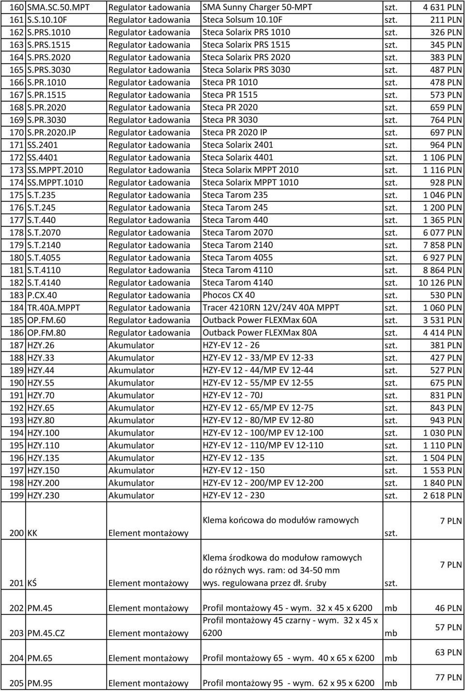 PR.1010 Regulator Ładowania Steca PR 1010 478 PLN 167 S.PR.1515 Regulator Ładowania Steca PR 1515 573 PLN 168 S.PR.2020 Regulator Ładowania Steca PR 2020 659 PLN 169 S.PR.3030 Regulator Ładowania Steca PR 3030 764 PLN 170 S.