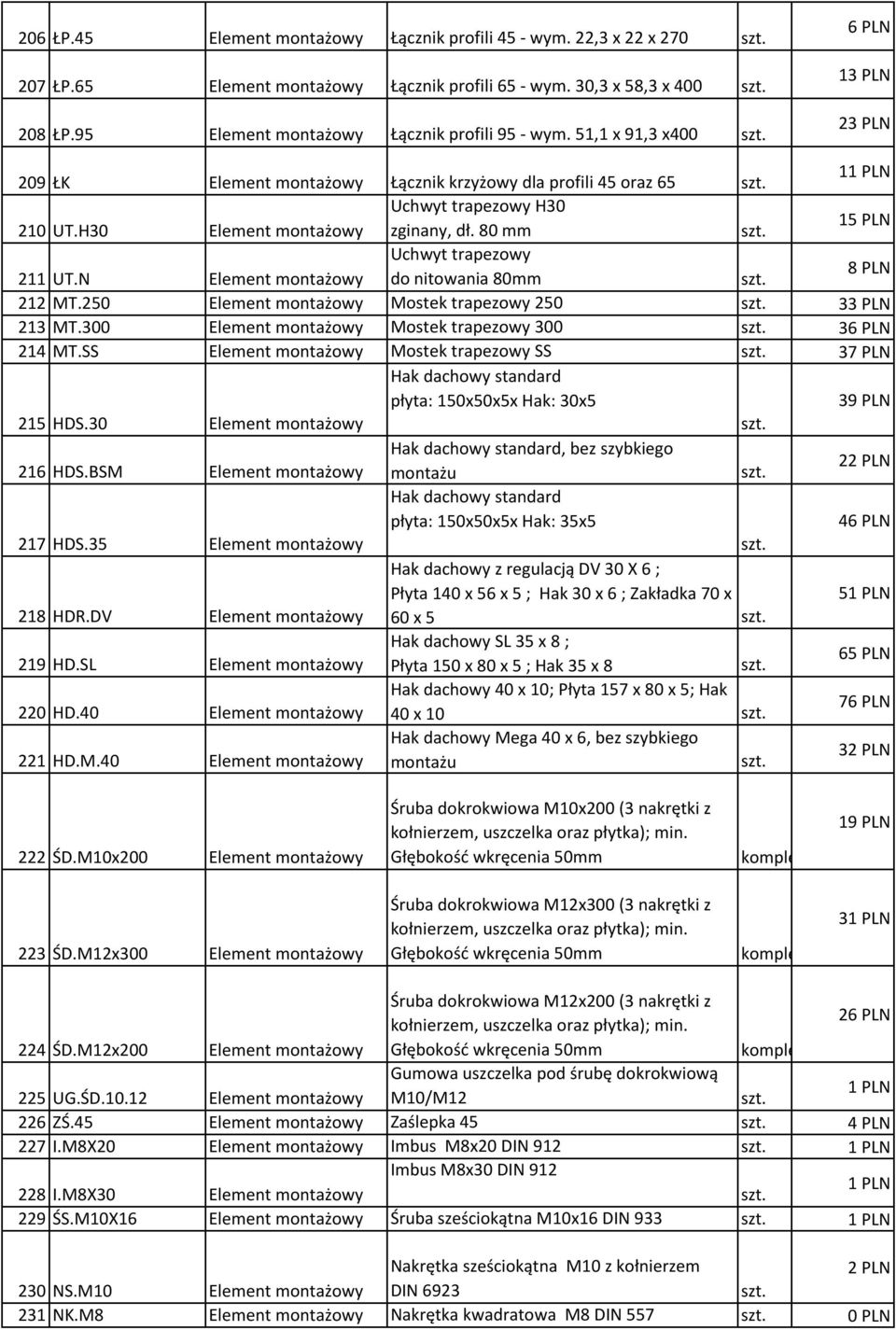 80 mm 15 PLN Uchwyt trapezowy 211 UT.N Element montażowy do nitowania 80mm 8 PLN 212 MT.250 Element montażowy Mostek trapezowy 250 33 PLN 213 MT.