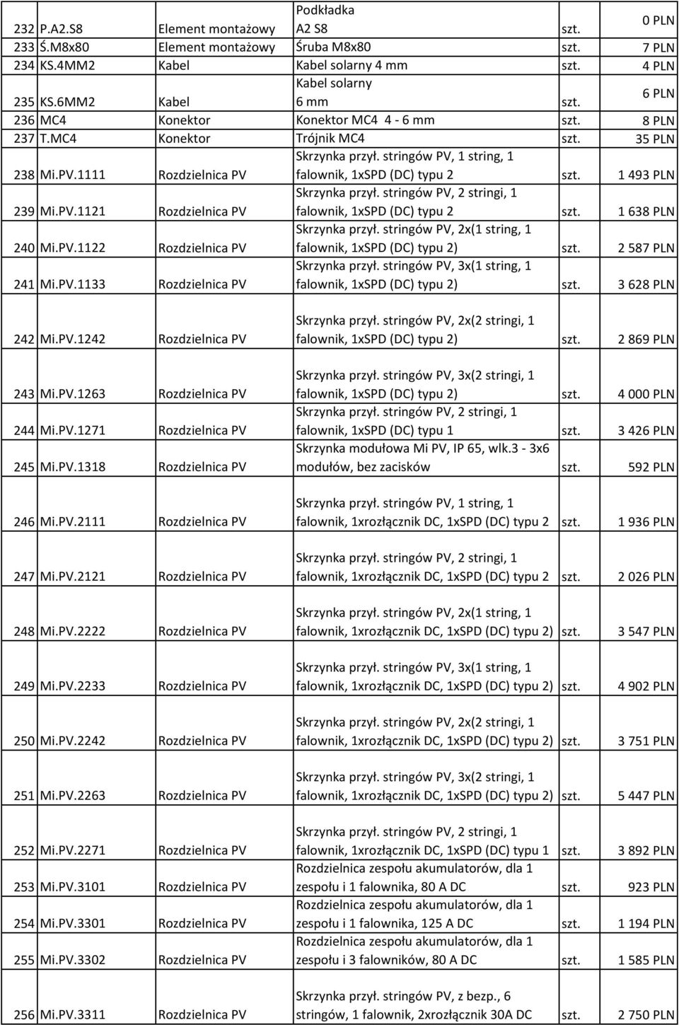 stringów PV, 1 string, 1 falownik, 1xSPD (DC) typu 2 1 493 PLN 239 Mi.PV.1121 Rozdzielnica PV Skrzynka przył. stringów PV, 2 stringi, 1 falownik, 1xSPD (DC) typu 2 1 638 PLN 240 Mi.PV.1122 Rozdzielnica PV Skrzynka przył.