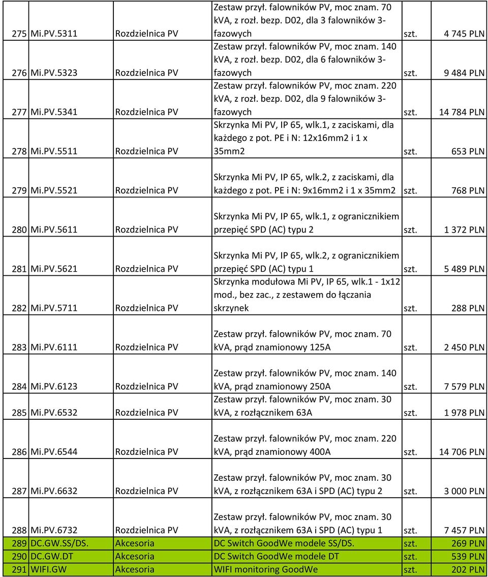 falowników PV, moc znam. 70 kva, z rozł. bezp. D02, dla 3 falowników 3- fazowych 4 745 PLN Zestaw przył. falowników PV, moc znam. 140 kva, z rozł. bezp. D02, dla 6 falowników 3- fazowych 9 484 PLN Zestaw przył.
