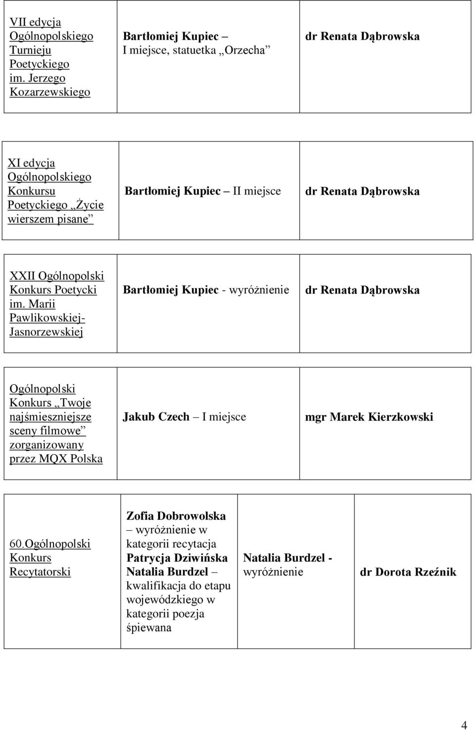 dr Renata Dąbrowska XXII Ogólnopolski Konkurs Poetycki im.