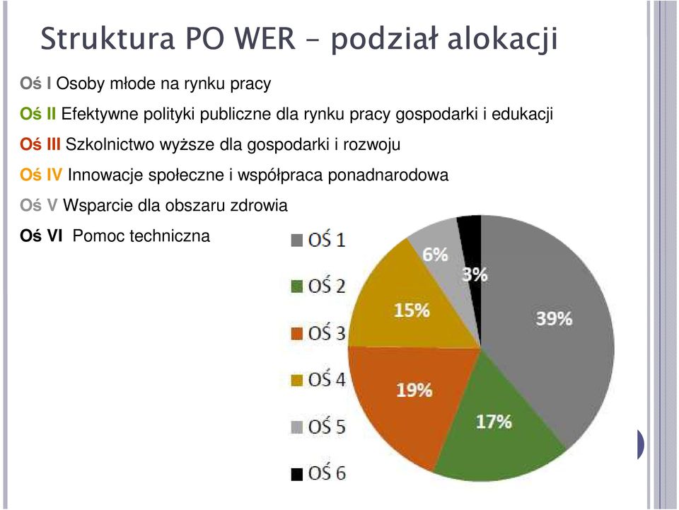 Szkolnictwo wyższe dla gospodarki i rozwoju Oś IV Innowacje społeczne i