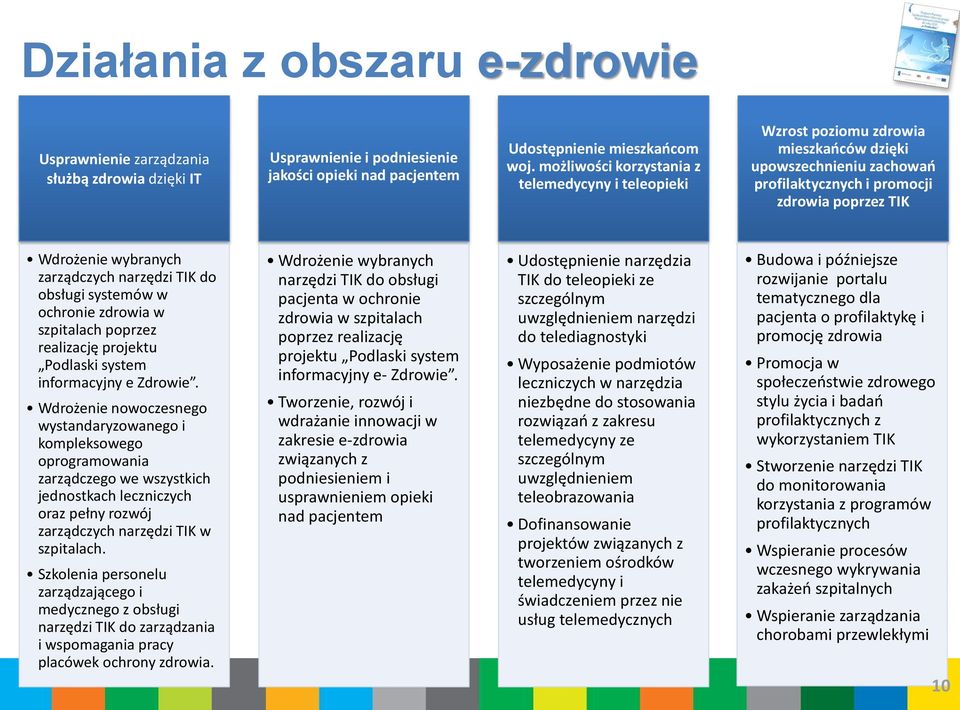 narzędzi TIK do obsługi systemów w ochronie zdrowia w szpitalach poprzez realizację projektu Podlaski system informacyjny e Zdrowie.