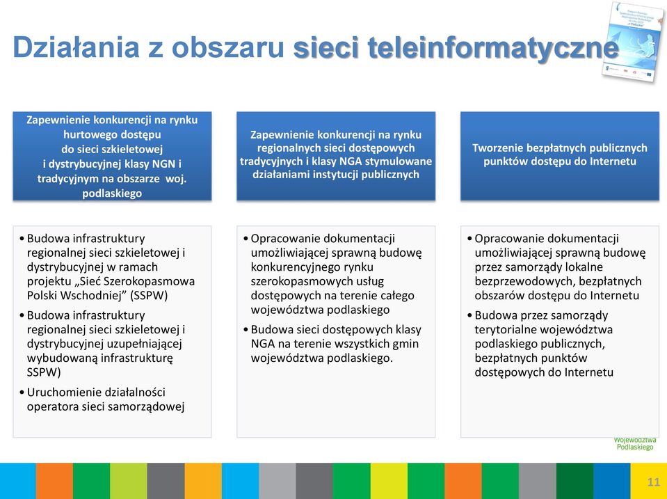 do Internetu Budowa infrastruktury regionalnej sieci szkieletowej i dystrybucyjnej w ramach projektu Sieć Szerokopasmowa Polski Wschodniej (SSPW) Budowa infrastruktury regionalnej sieci szkieletowej