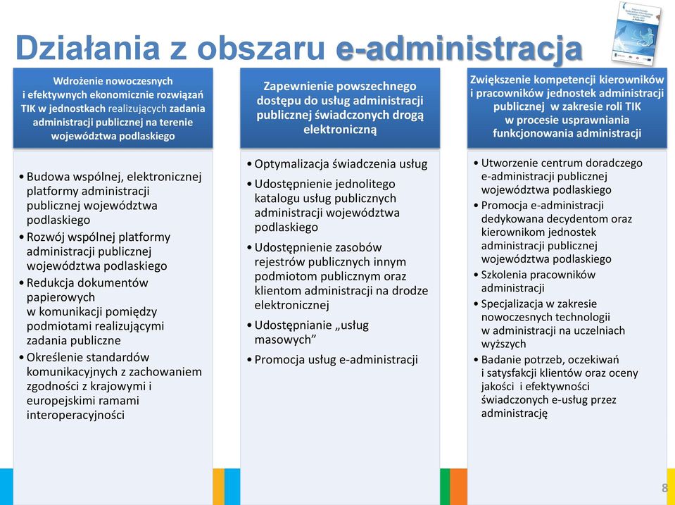 roli TIK w procesie usprawniania funkcjonowania administracji Budowa wspólnej, elektronicznej platformy administracji publicznej województwa podlaskiego Rozwój wspólnej platformy administracji