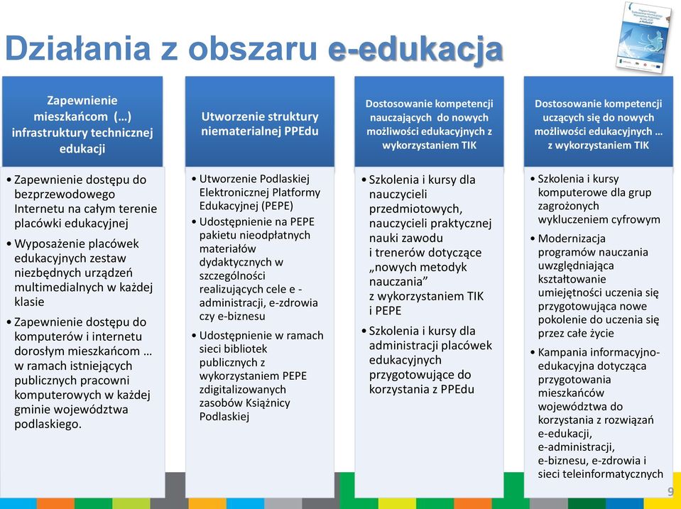 placówki edukacyjnej Wyposażenie placówek edukacyjnych zestaw niezbędnych urządzeń multimedialnych w każdej klasie Zapewnienie dostępu do komputerów i internetu dorosłym mieszkańcom w ramach