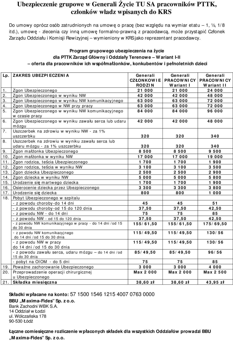 Program grupowego ubezpieczenia na życie dla PTTK Zarząd Główny i Oddziały Terenowe Wariant I-II oferta dla pracowników ich współmałżonków, konkubentów i pełnoletnich dzieci Lp.