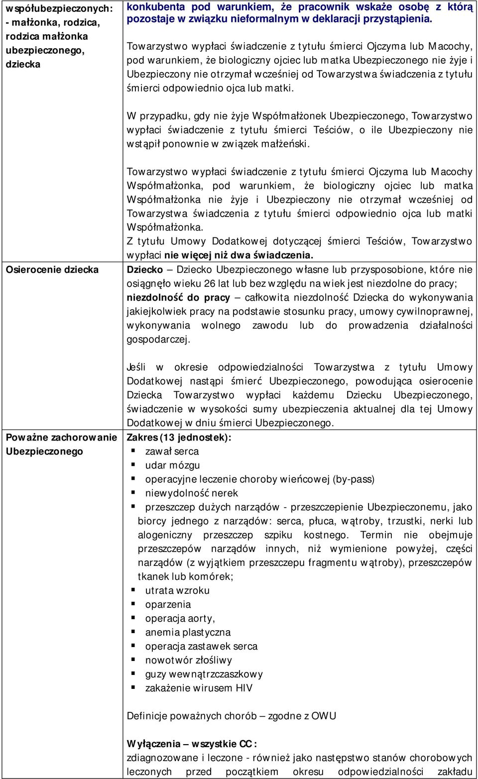 Towarzystwo wypłaci świadczenie z tytułu śmierci Ojczyma lub Macochy, pod warunkiem, że biologiczny ojciec lub matka Ubezpieczonego nie żyje i Ubezpieczony nie otrzymał wcześniej od Towarzystwa