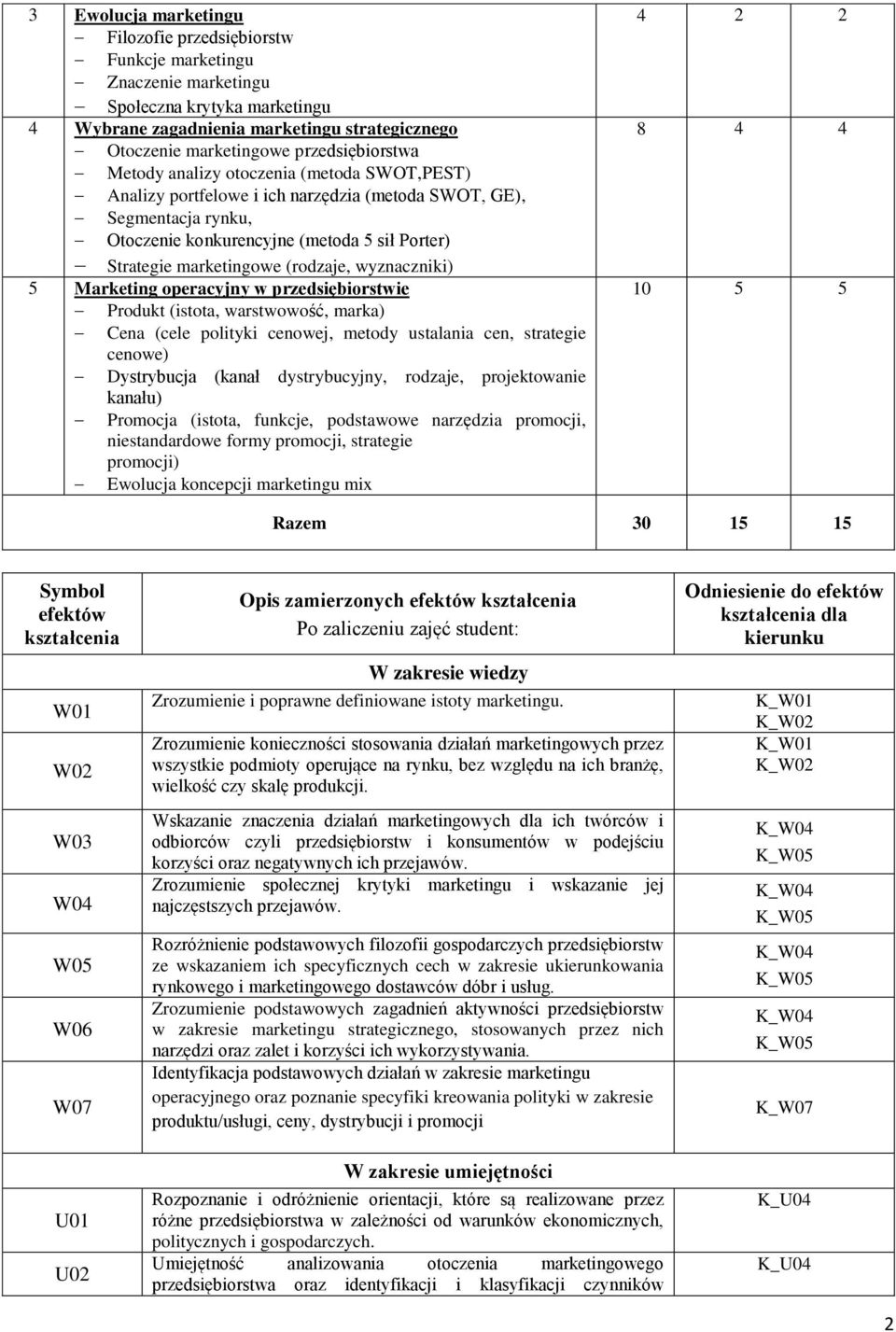 marketingowe (rodzaje, wyznaczniki) 5 Marketing operacyjny w przedsiębiorstwie Produkt (istota, warstwowość, marka) Cena (cele polityki cenowej, metody ustalania cen, strategie cenowe) Dystrybucja