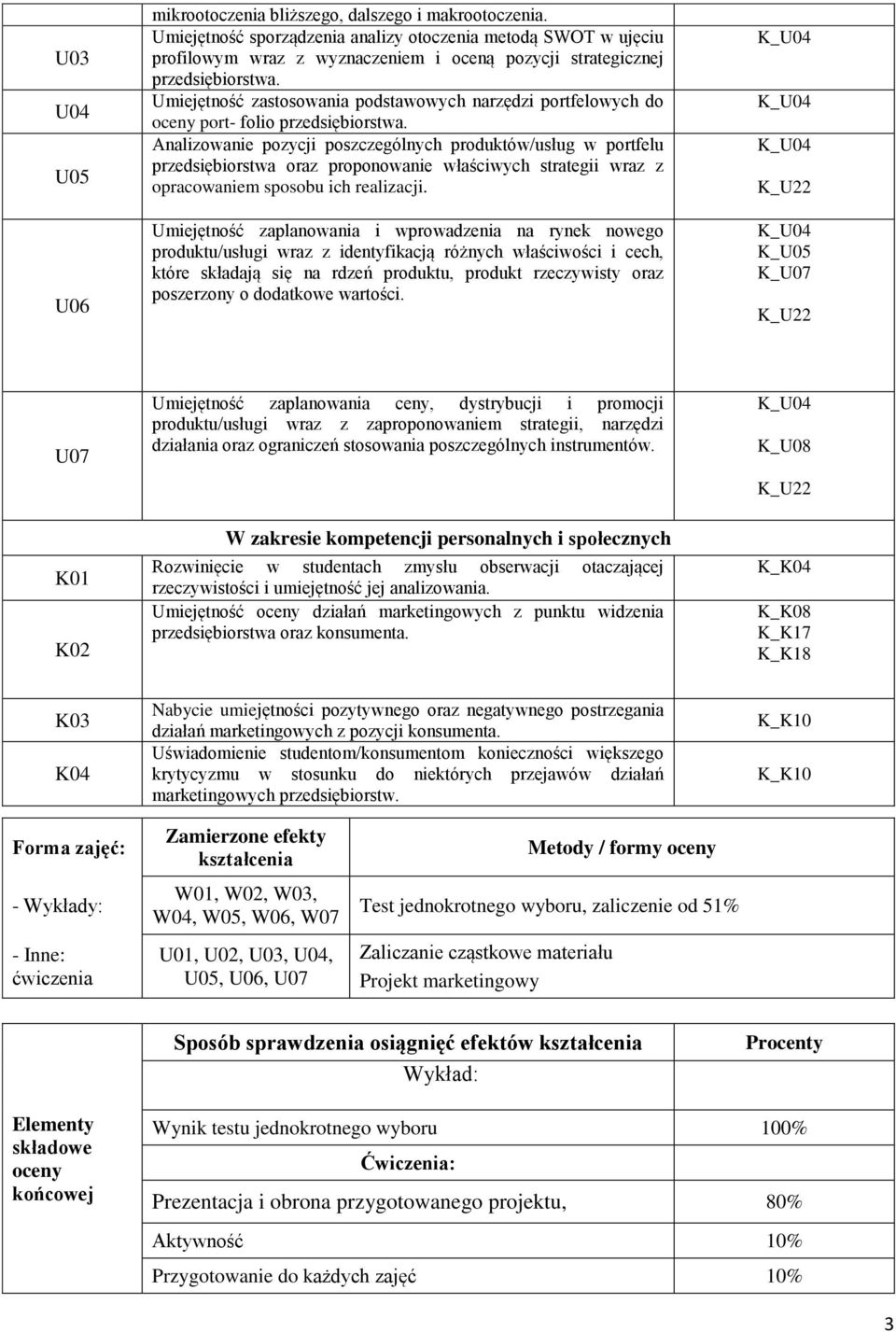 Umiejętność zastosowania podstawowych narzędzi portfelowych do oceny port- folio przedsiębiorstwa.