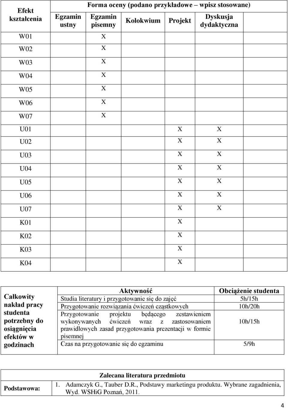 rozwiązania ćwiczeń cząstkowych 10h/20h Przygotowanie projektu będącego zestawieniem wykonywanych ćwiczeń wraz z zastosowaniem 10h/15h prawidłowych zasad przygotowania prezentacji w formie