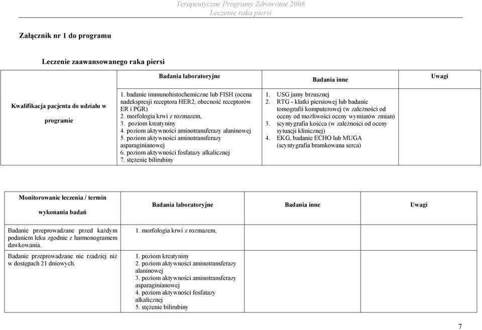 poziom aktywności aminotransferazy alaninowej 5. poziom aktywności aminotransferazy asparaginianowej 6. poziom aktywności fosfatazy alkalicznej 7. stężenie bilirubiny 1. USG jamy brzusznej 2.