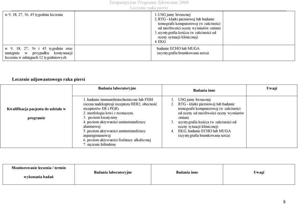 EKG w 9, 18, 27, 36 i 45 tygodniu oraz następnie w przypadku kontynuacji leczenia w odstępach 12 tygodniowych badanie ECHO lub MUGA (scyntygrafia bramkowana serca) Leczenie adjuwantowego raka piersi