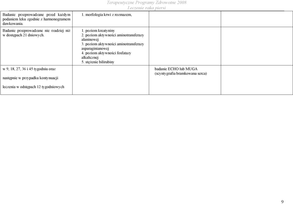 w 9, 18, 27, 36 i 45 tygodniu oraz następnie w przypadku kontynuacji Terapeutyczne Programy Zdrowotne 2008 1. morfologia krwi z rozmazem, 1.