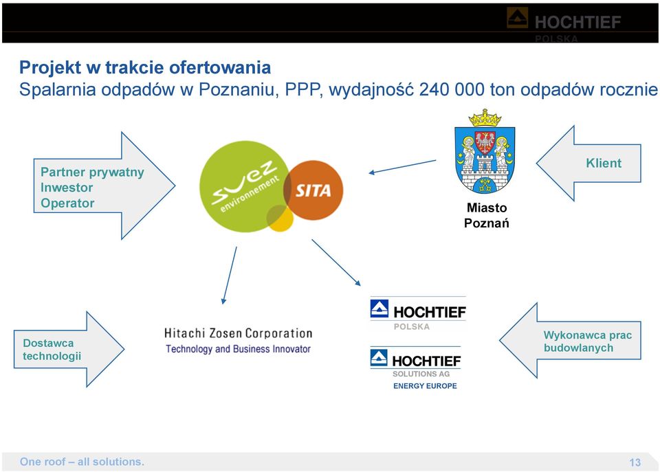 Inwestor Operator Miasto Poznań Klient Dostawca technologii