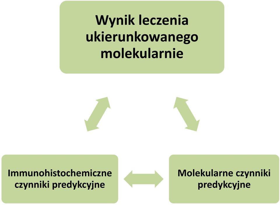 Immunohistochemiczne czynniki