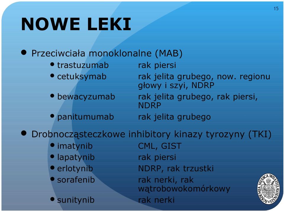 regionu głowy i szyi, NDRP rak jelita grubego, rak piersi, NDRP rak jelita grubego