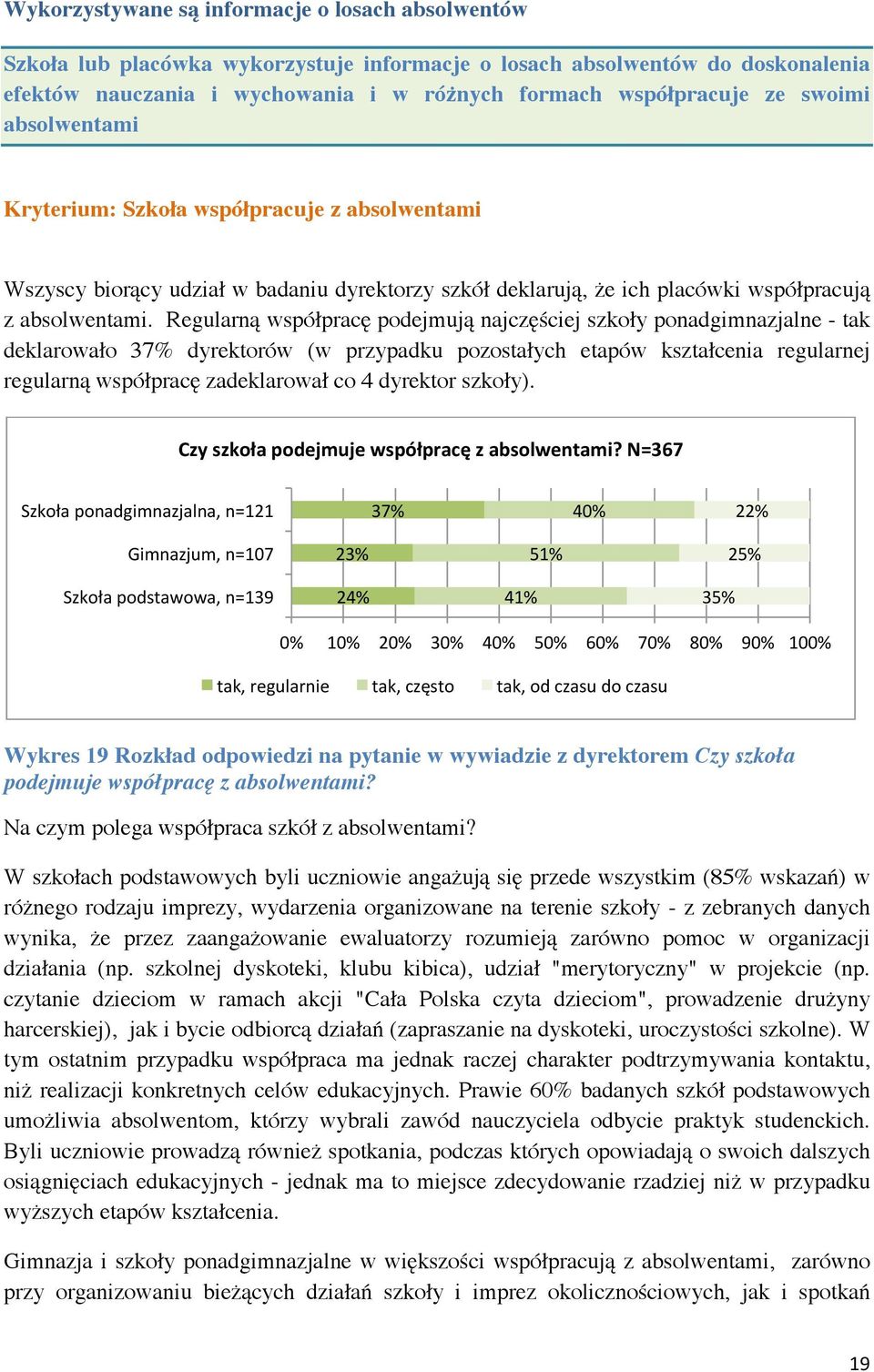 Regularną współpracę podejmują najczęściej szkoły ponadgimnazjalne - tak deklarowało 37% dyrektorów (w przypadku pozostałych etapów kształcenia regularnej regularną współpracę zadeklarował co 4
