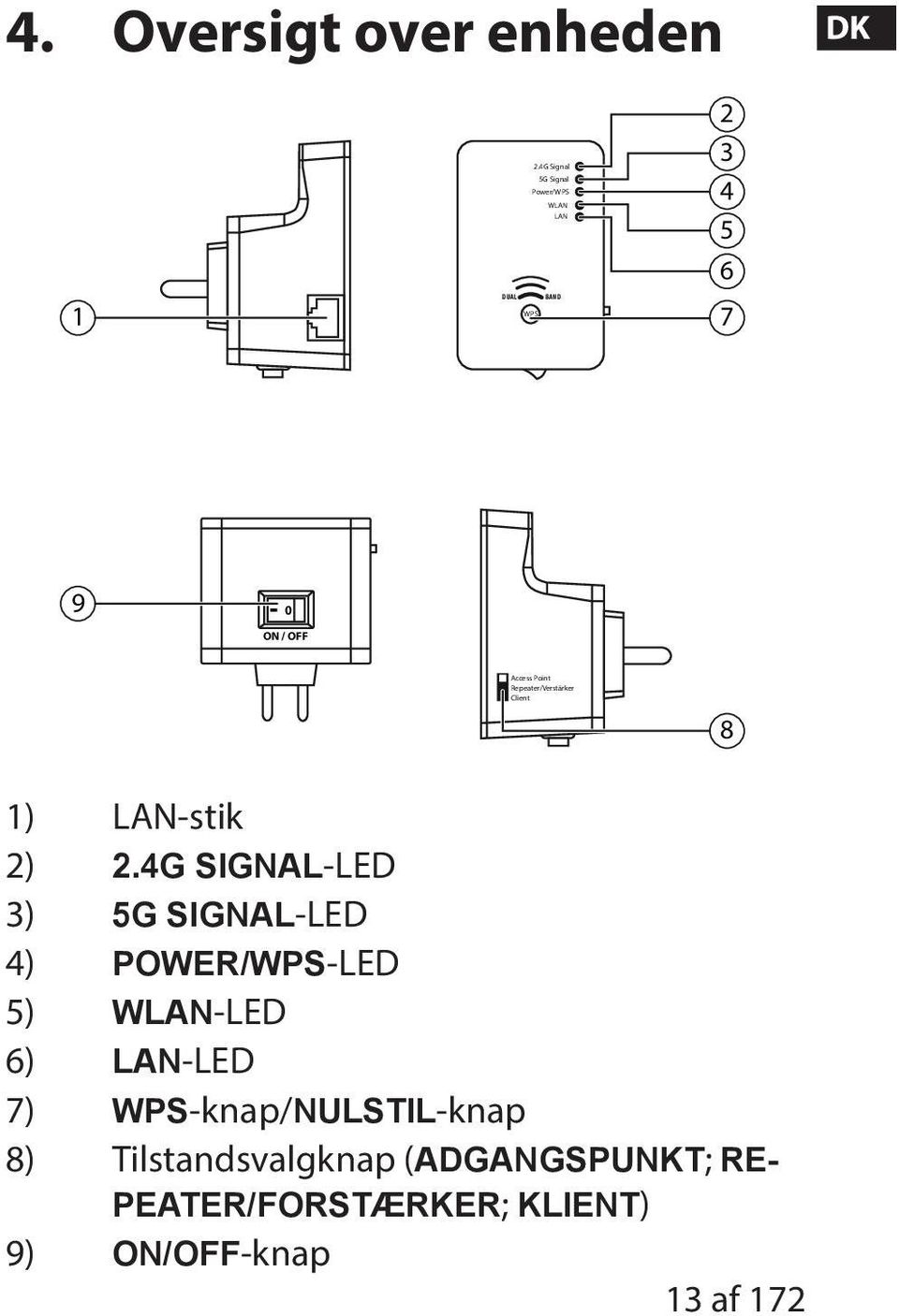 Point Repeater/Verstärker Client 8 1) LAN-stik 2) 406I"UKIPCN-LED 3) 7I"UKIPCN-LED 4)