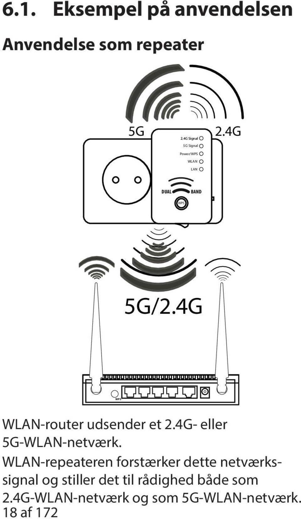 4G WPS WLAN-router udsender et 2.4G- eller 5G-WLAN-netværk.