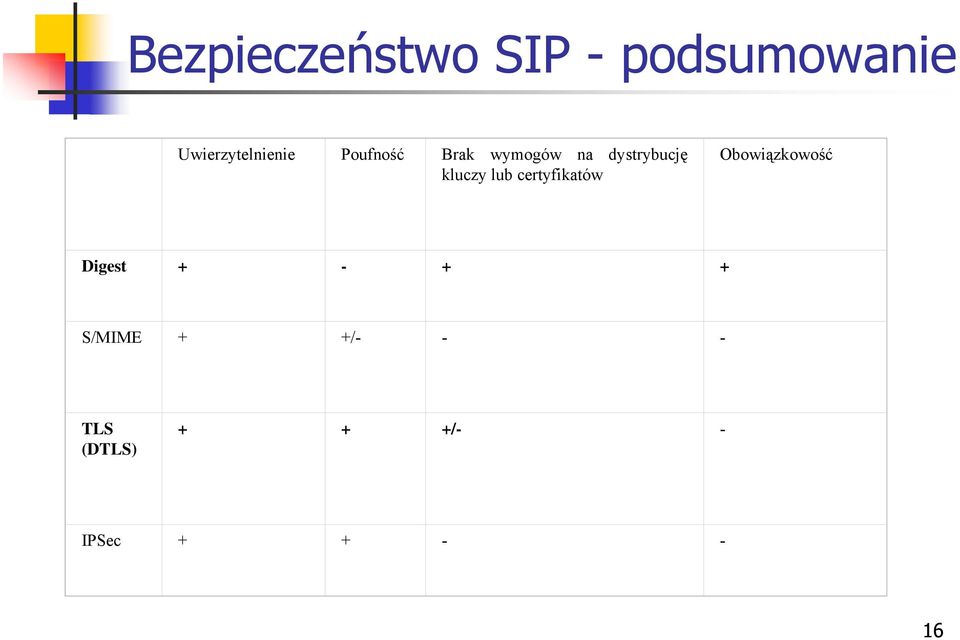 dystrybucję kluczy lub certyfikatów