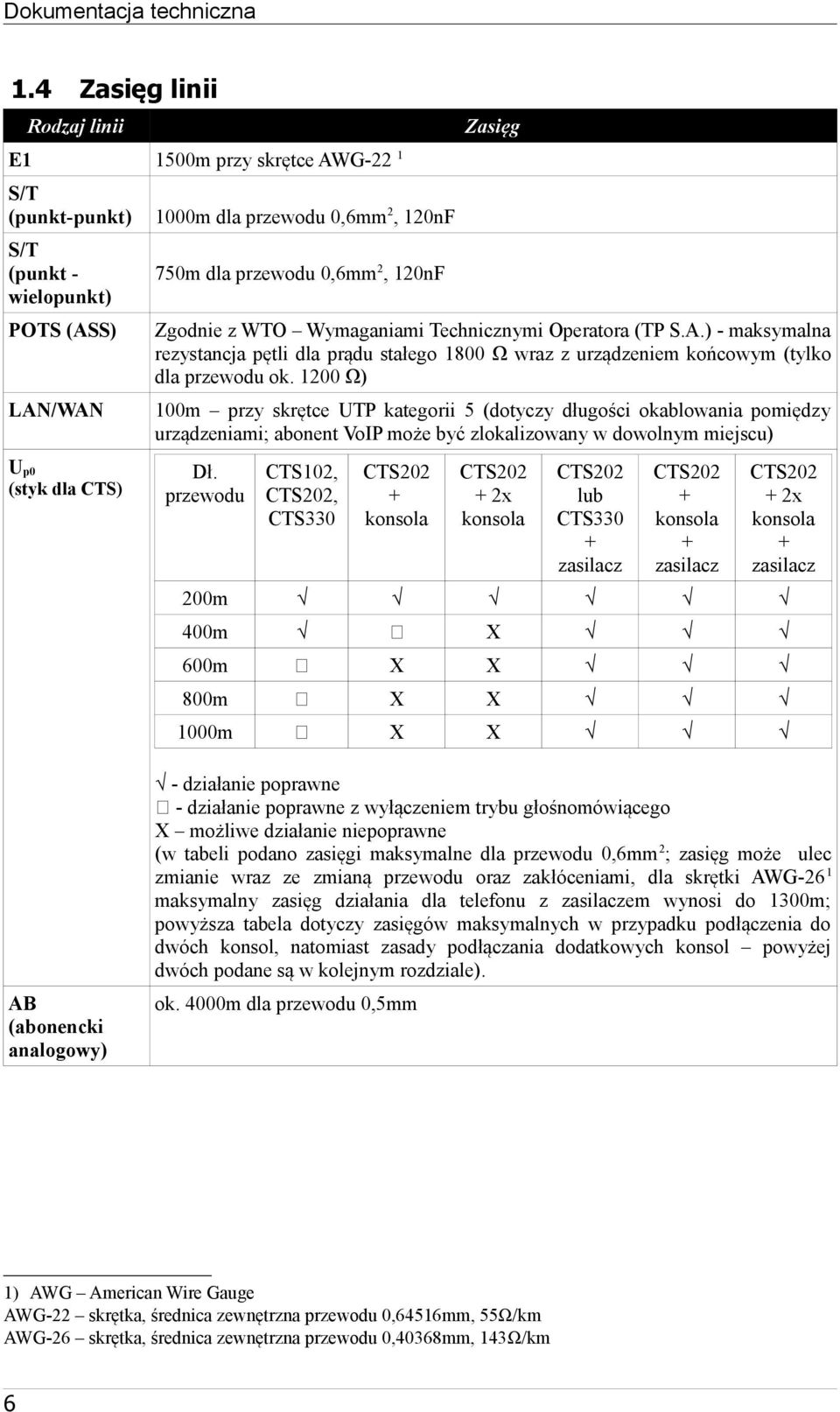 Technicznymi Operatora (TP S.A.) maksymalna rezystancja pętli dla prądu stałego 800 Ω wraz z urządzeniem końcowym (tylko dla przewodu ok.