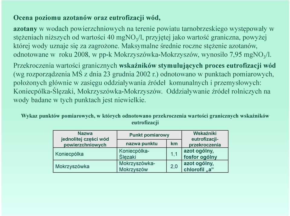 Przekroczenia wartości granicznych wskaźników stymulujących proces eutrofizacji wód (wg rozporządzenia MŚ z dnia 23 grudnia 2002 r.